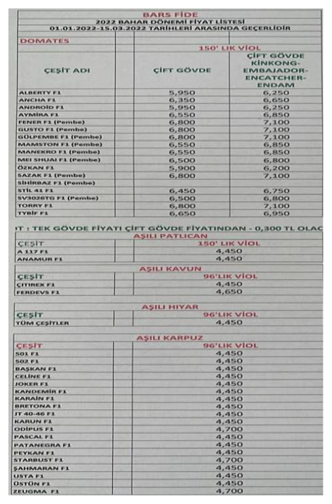 Karardaki grafik