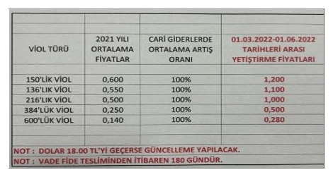 Karardaki grafik
