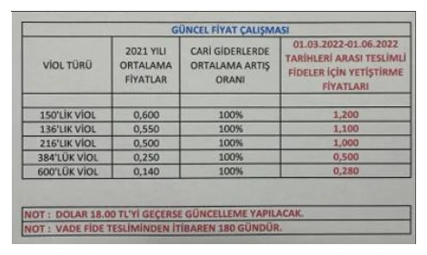 Karardaki grafik