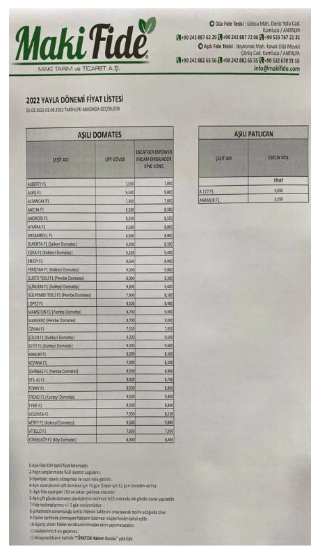 Karardaki grafik
