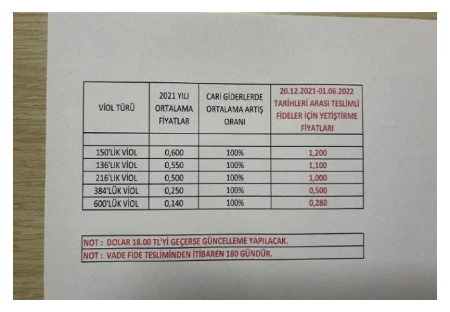 Karardaki grafik