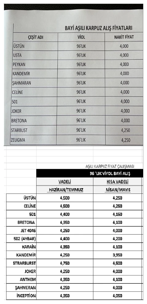 Karardaki grafik