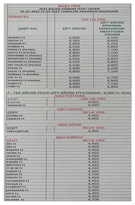 Karardaki grafik