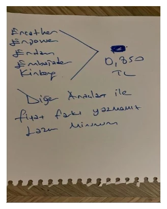 Karardaki grafik
