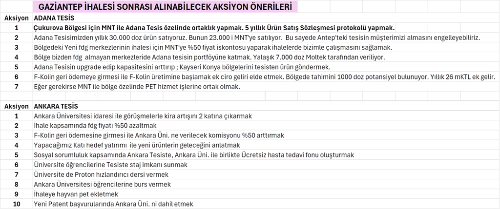 Karardaki grafik