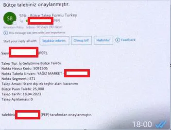 Karardaki grafik