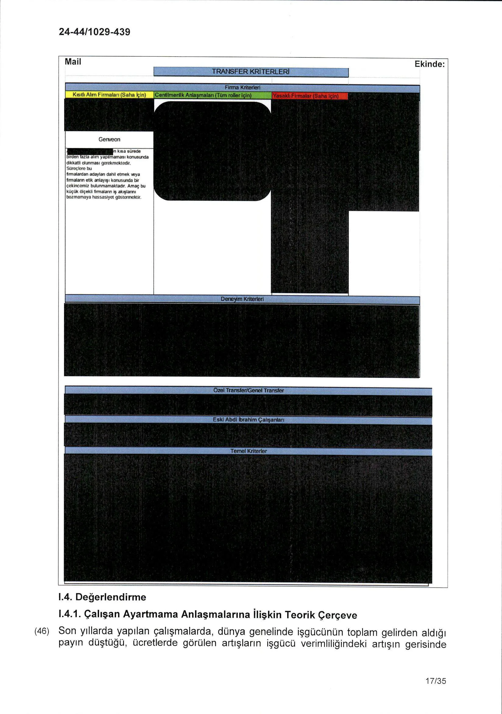 Karardaki grafik
