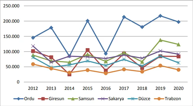 Karardaki grafik