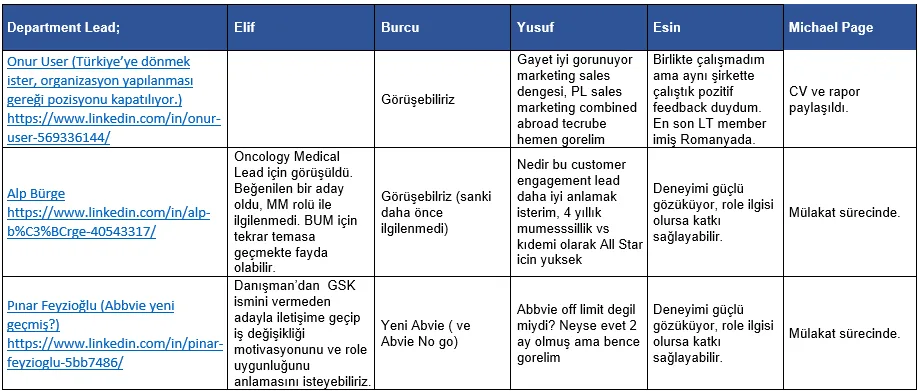 Karardaki grafik