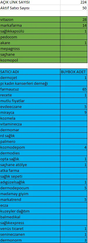 Karardaki grafik