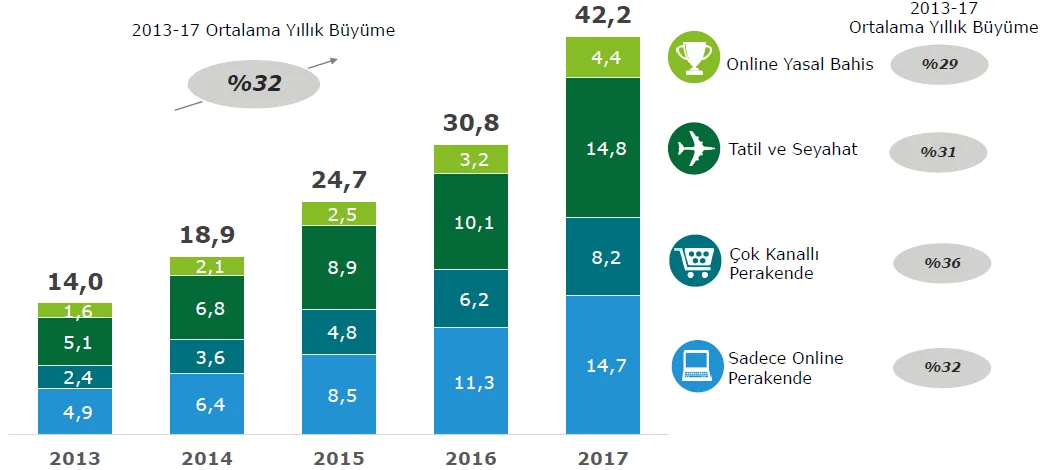 Karardaki grafik