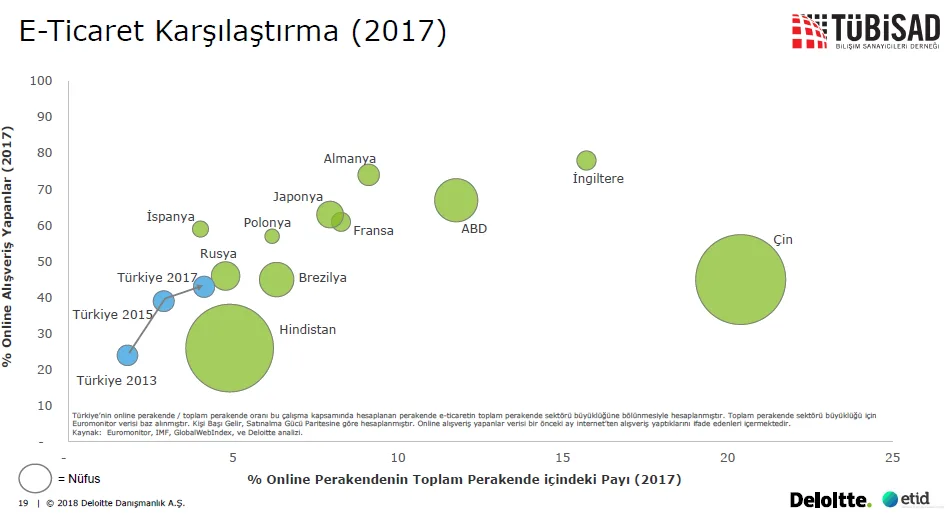 Karardaki grafik