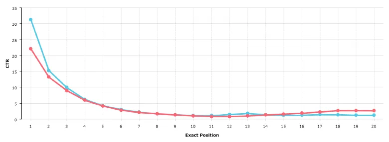 Karardaki grafik