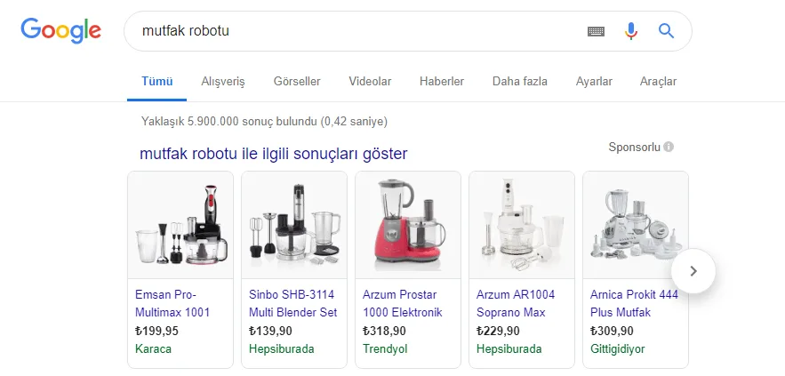 Şekil 2: Mevcut Durumdaki Shopping Unit Görünümü