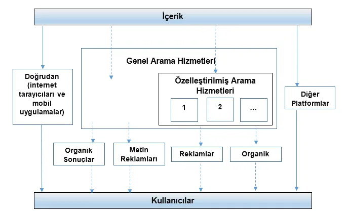 Şekil 2: İçeriğin Kullanıcıya Ulaştırılması