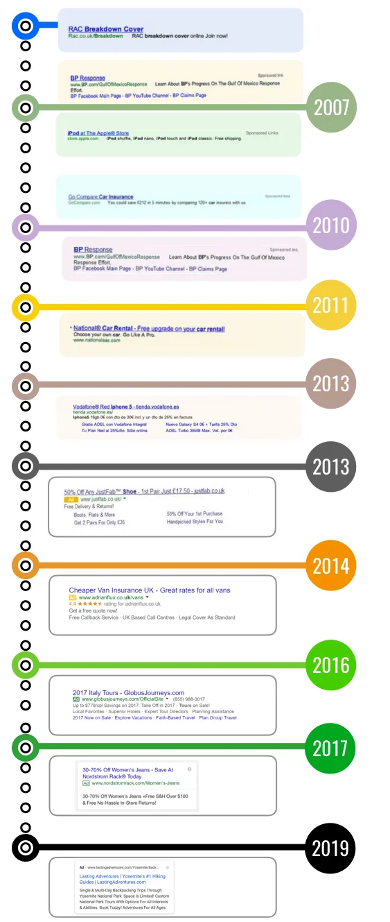 Şekil 18: Google Adwords Reklamlarının Zaman İçerisinde Değişen Görünümü