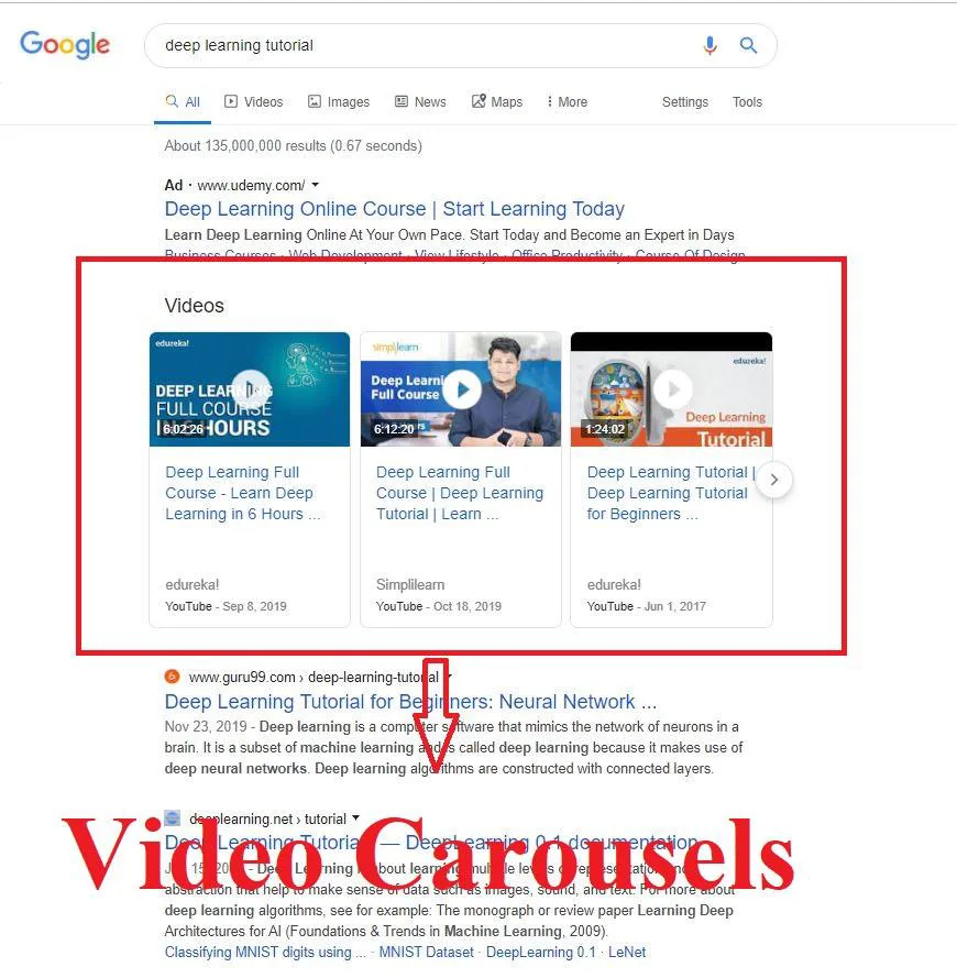 Şekil 3: Video Carousels