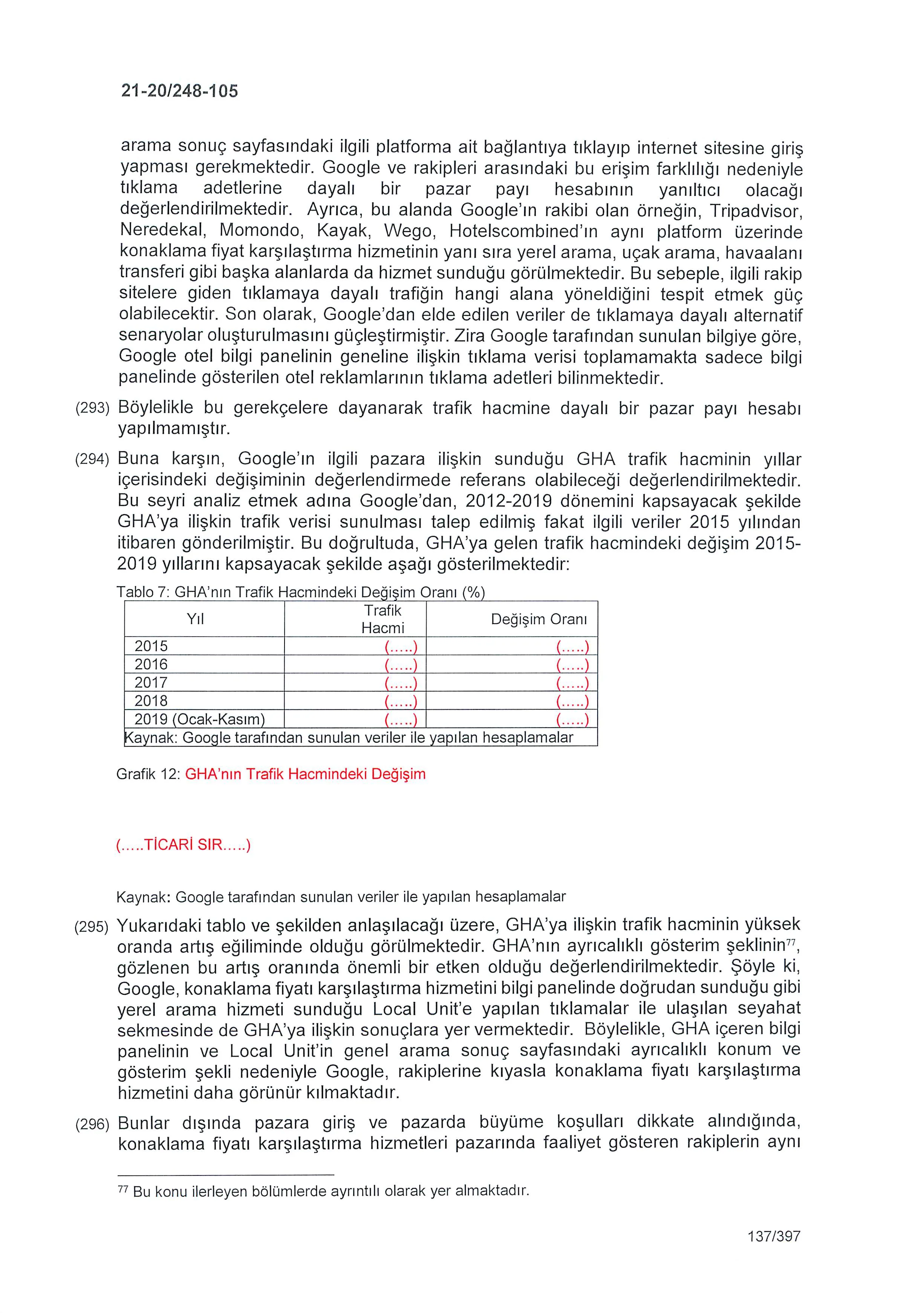 Karardaki grafik