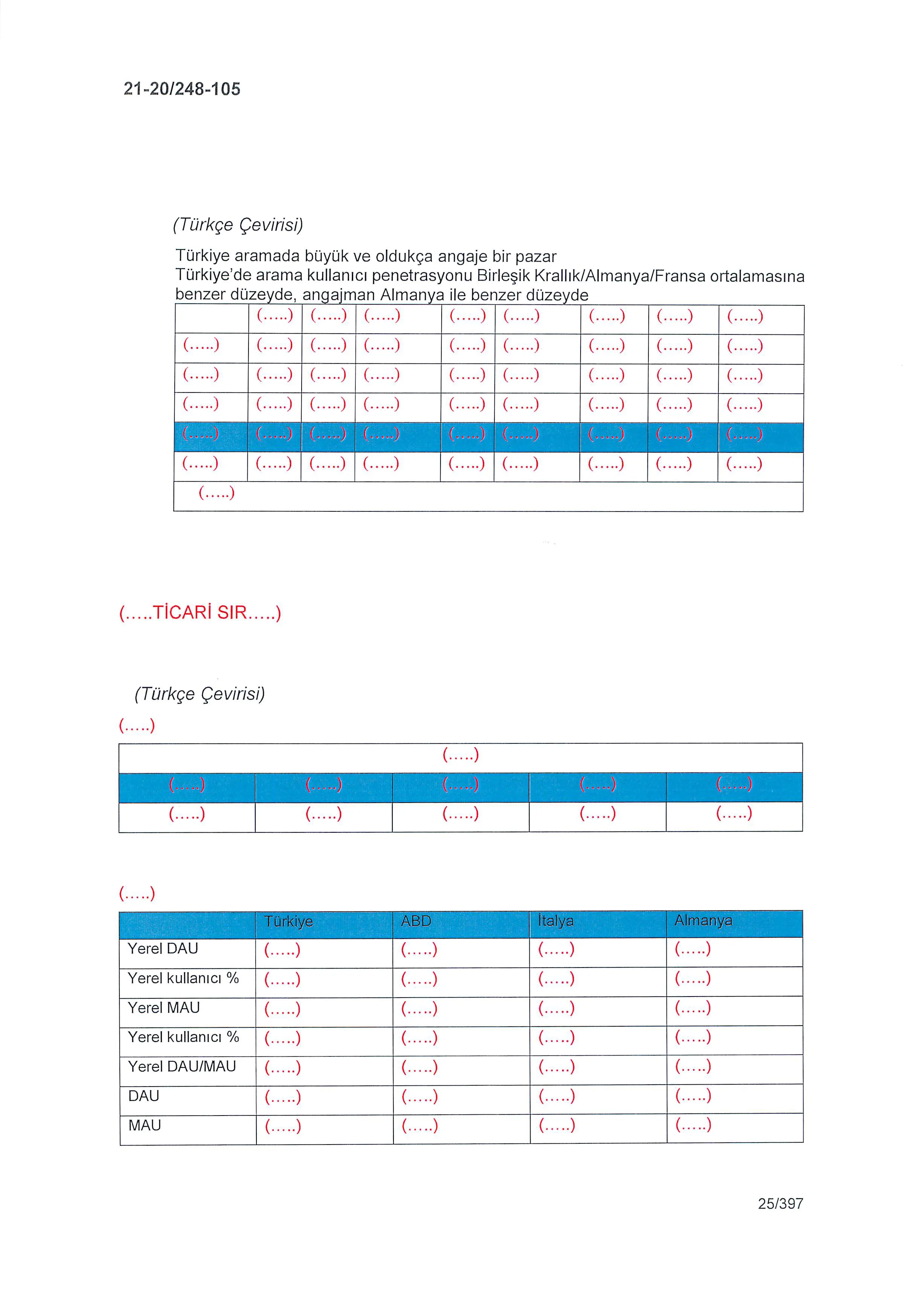 Karardaki grafik