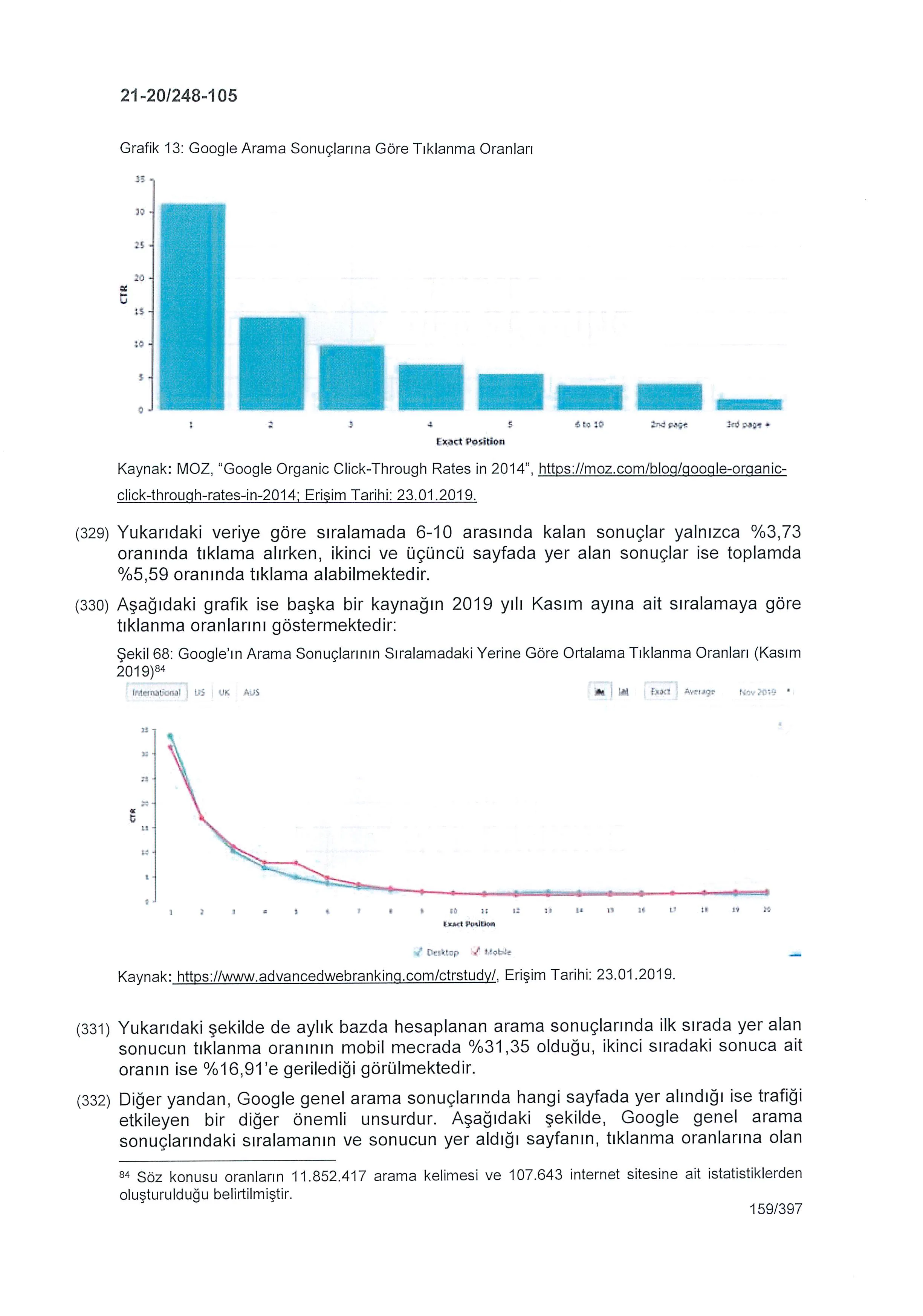 Karardaki grafik