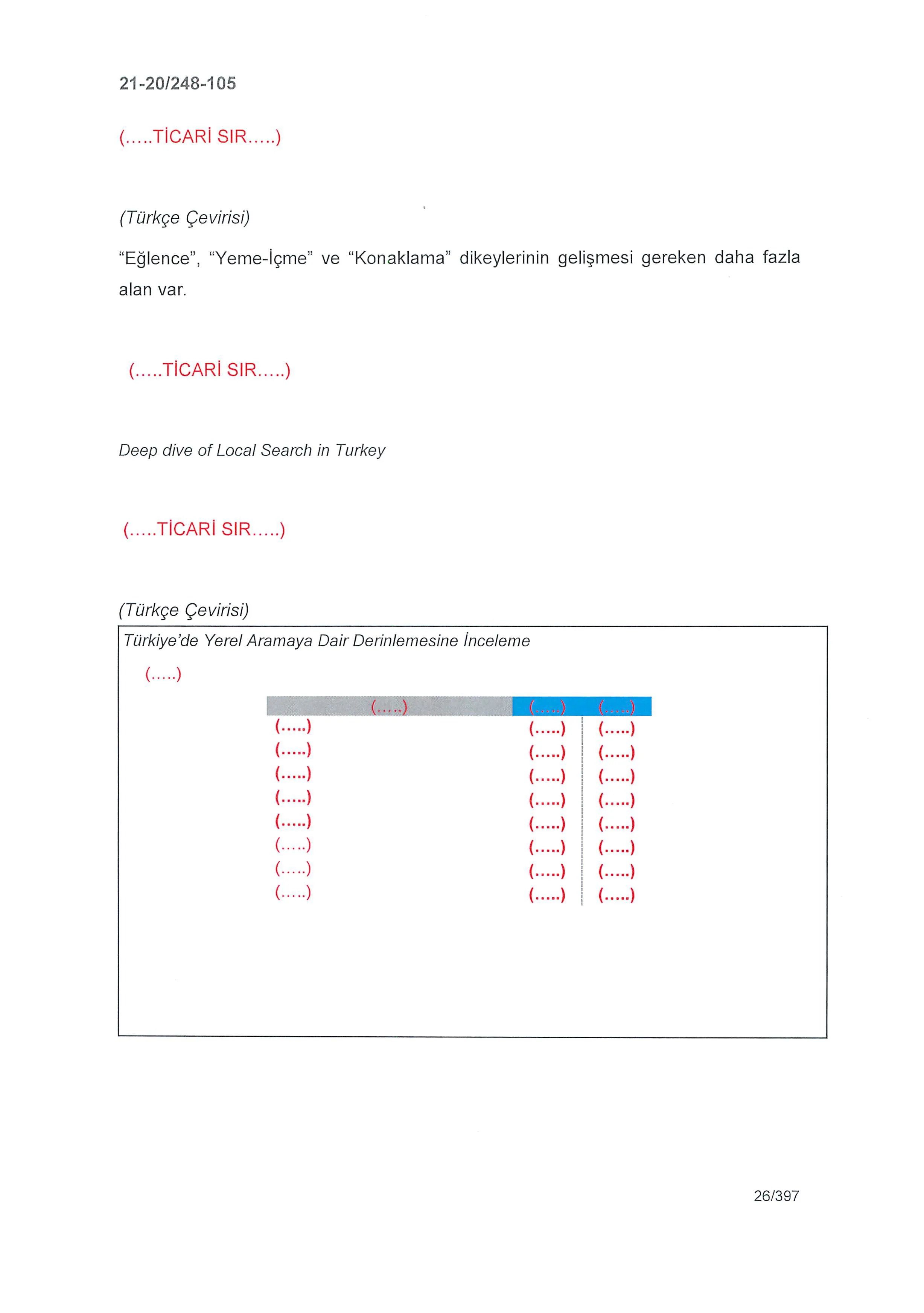 Karardaki grafik