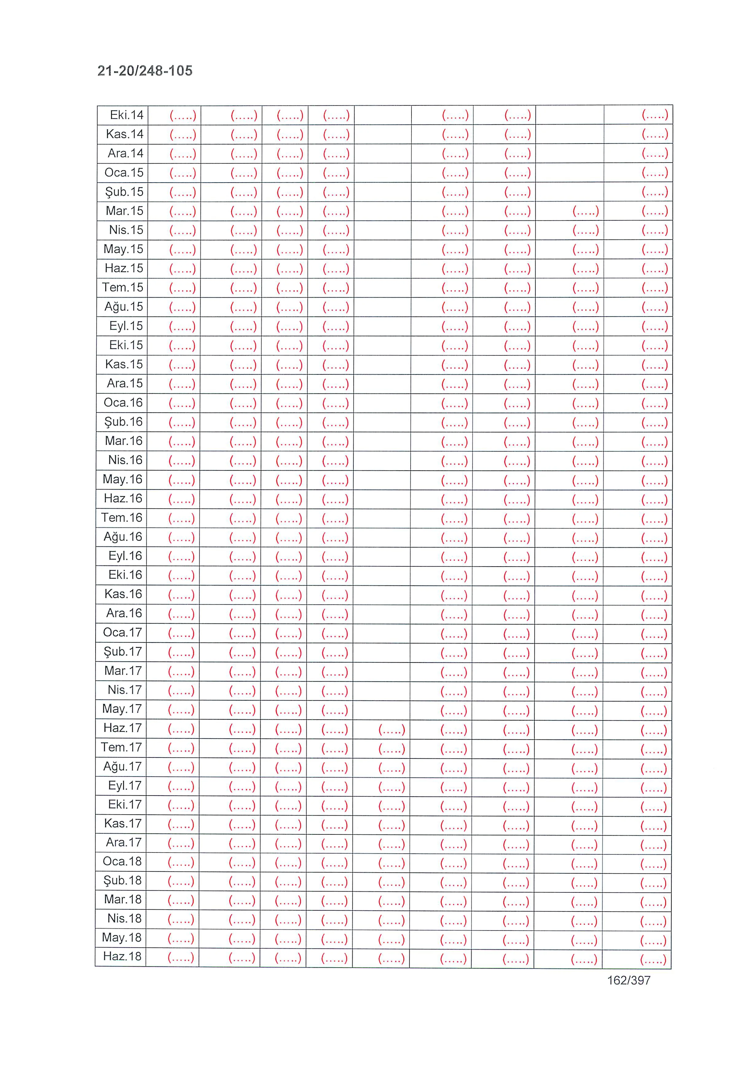 Karardaki grafik