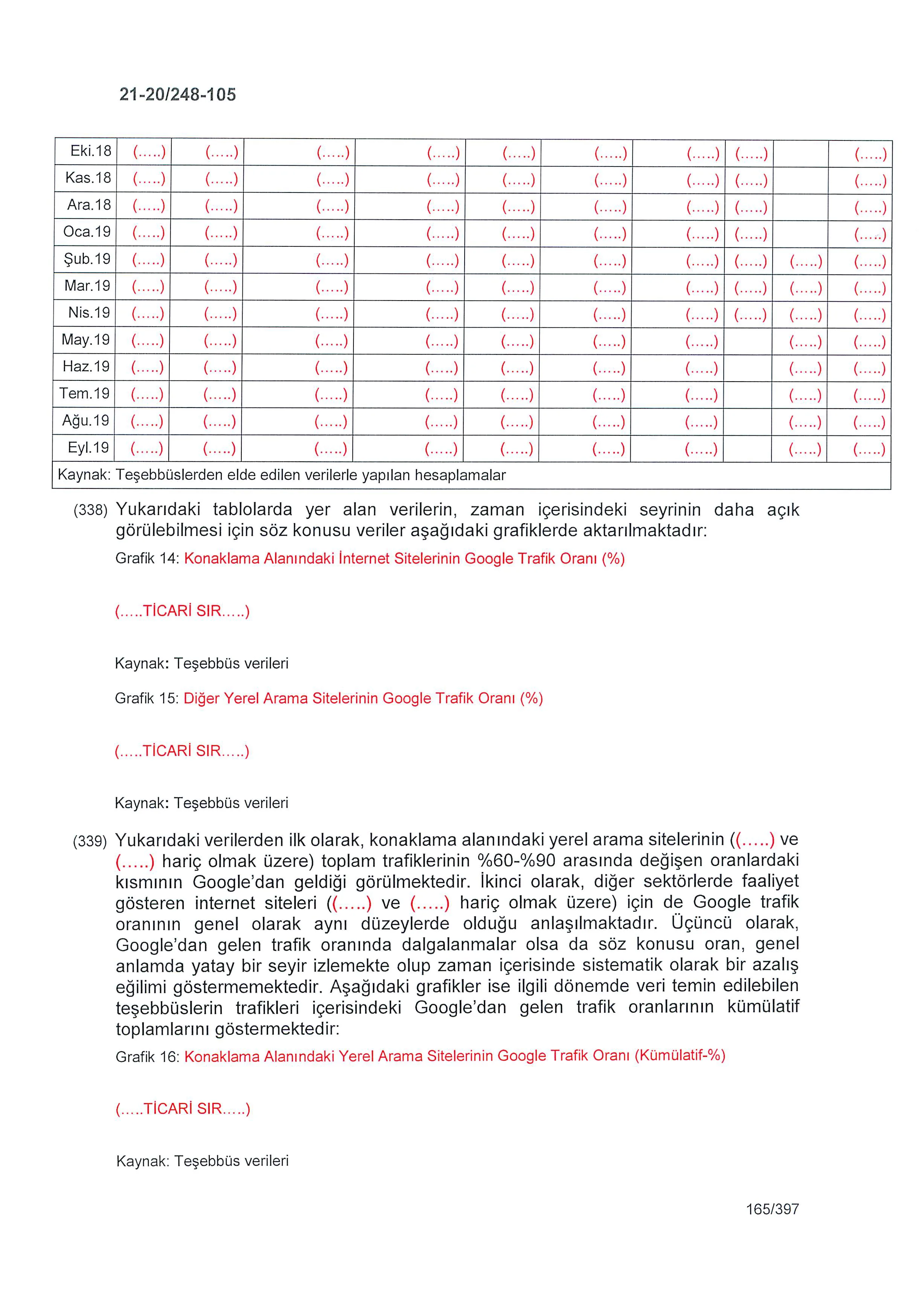 Karardaki grafik