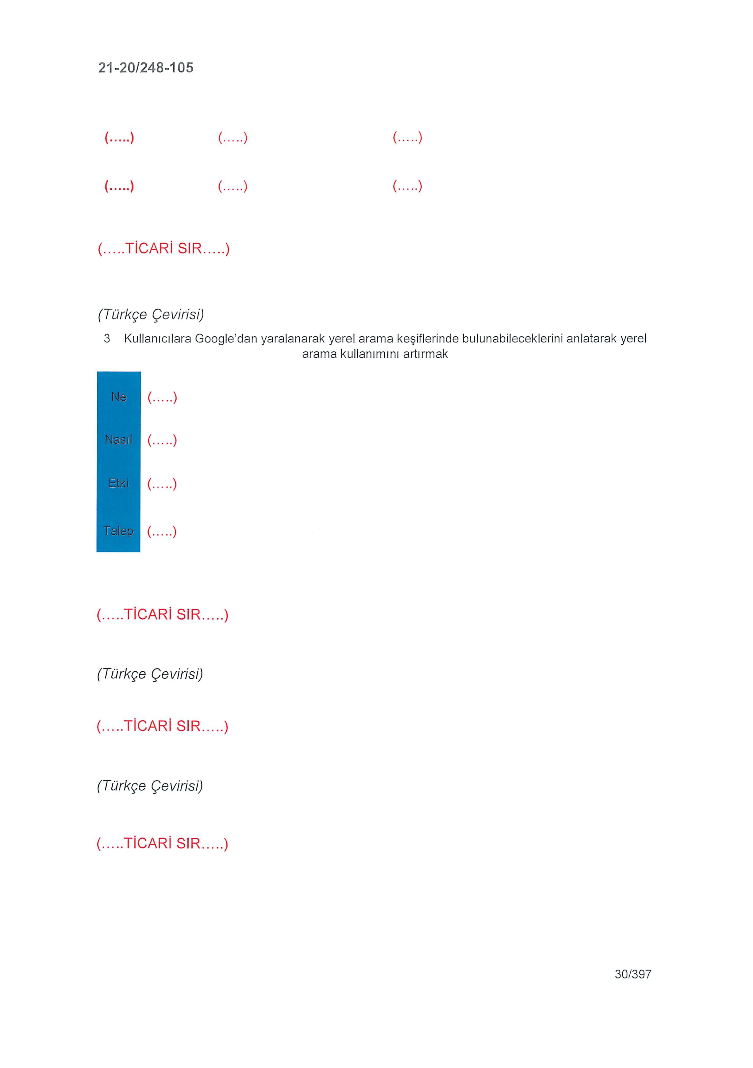 Karardaki grafik