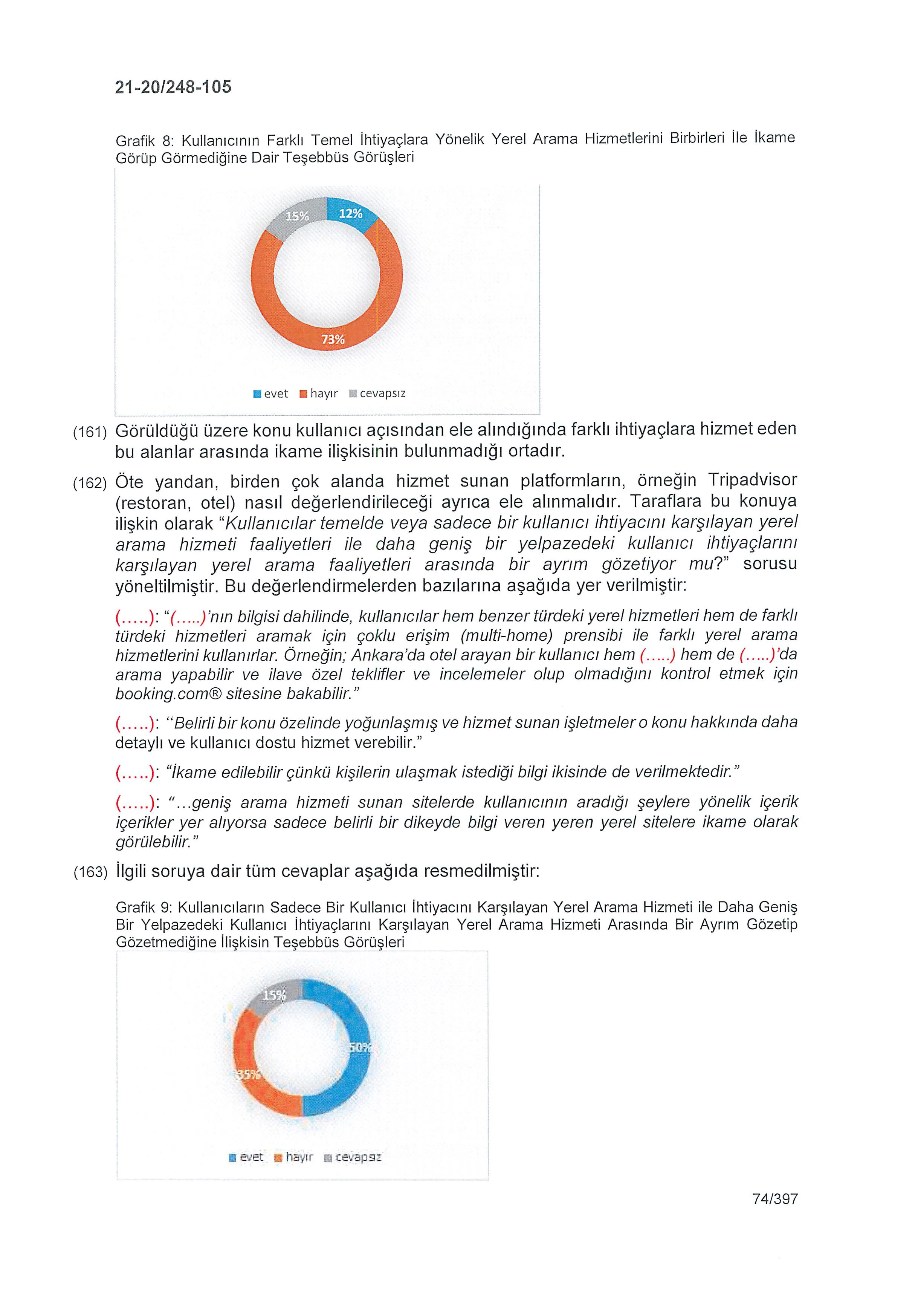 Karardaki grafik