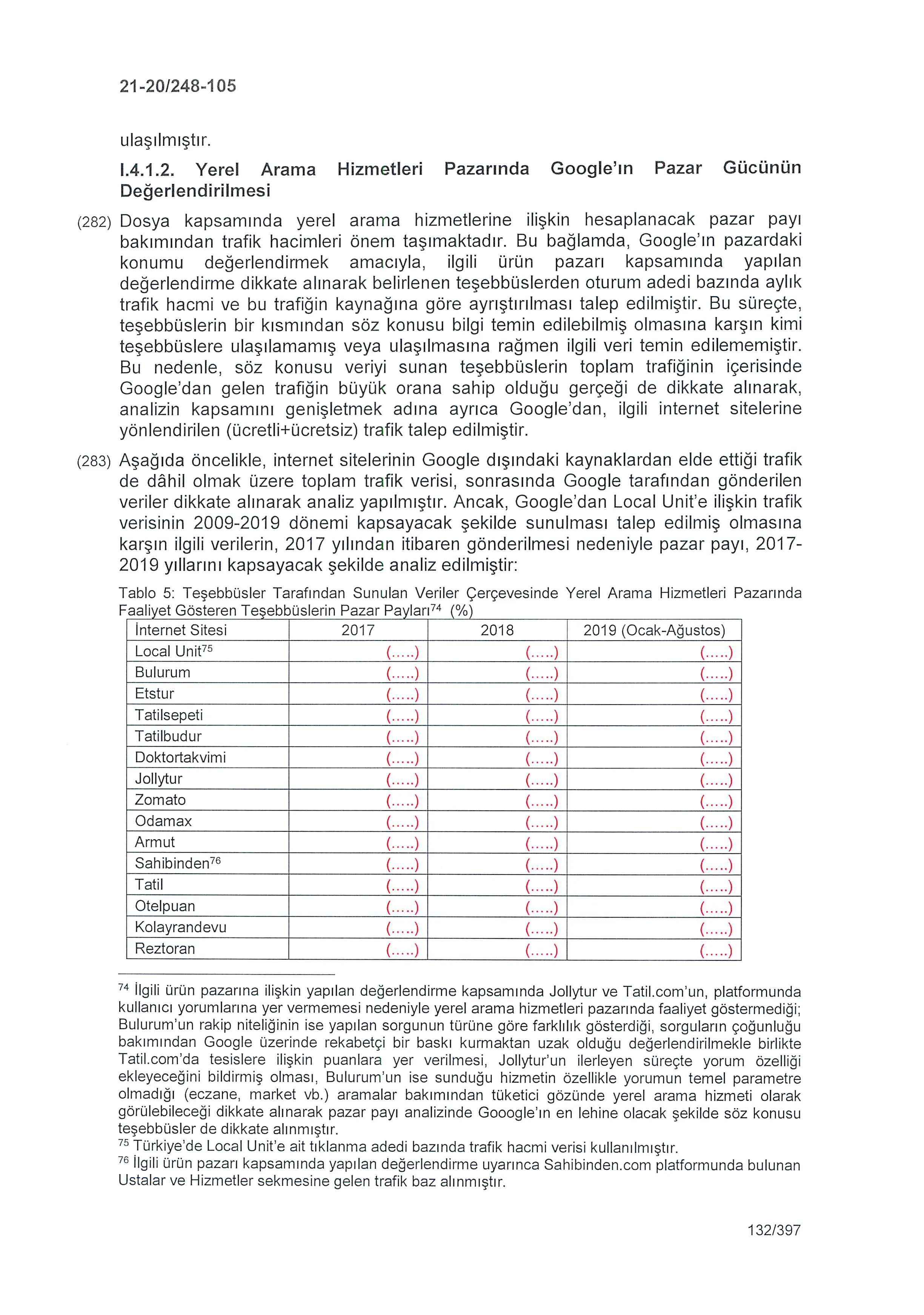 Karardaki grafik