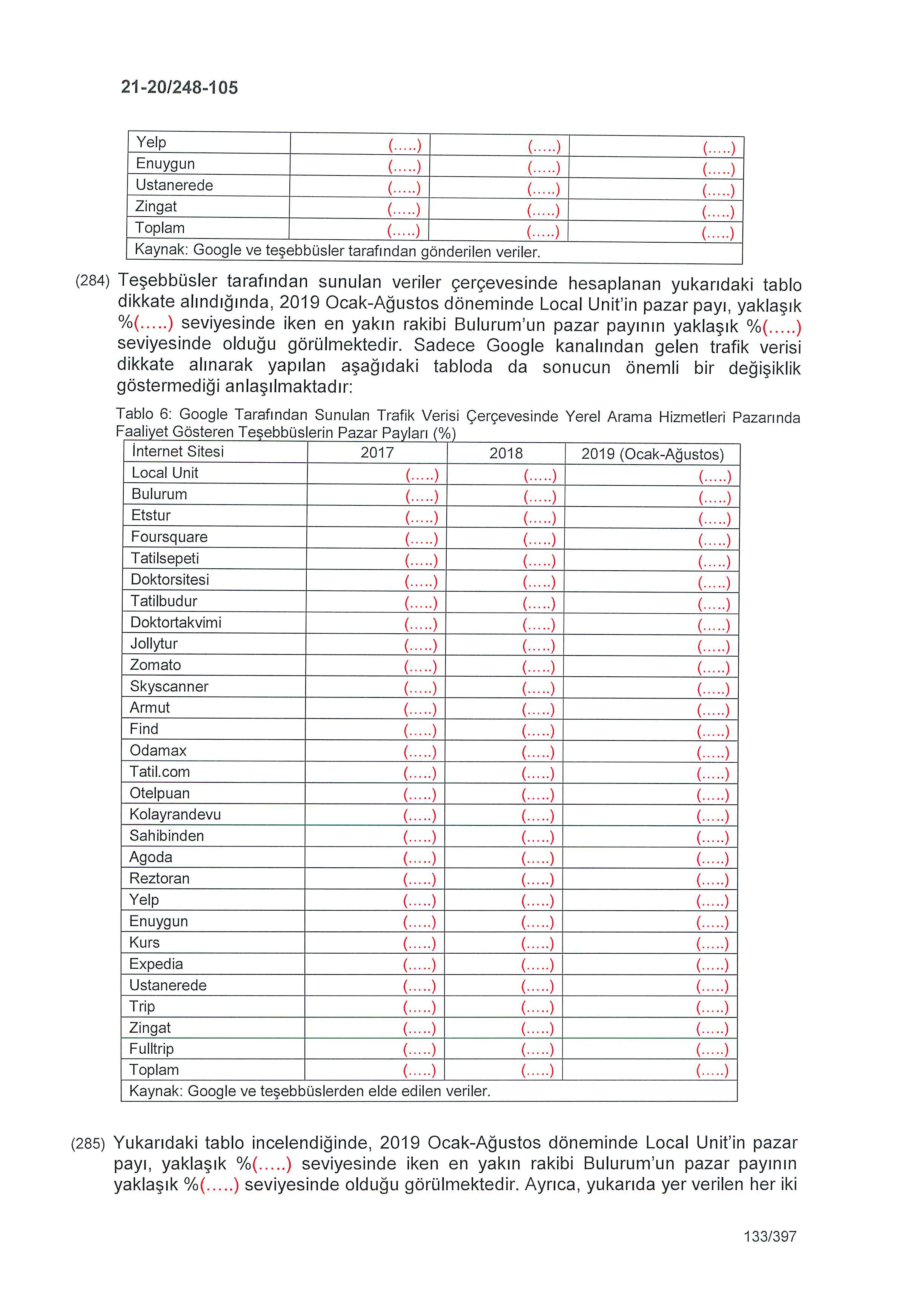 Karardaki grafik