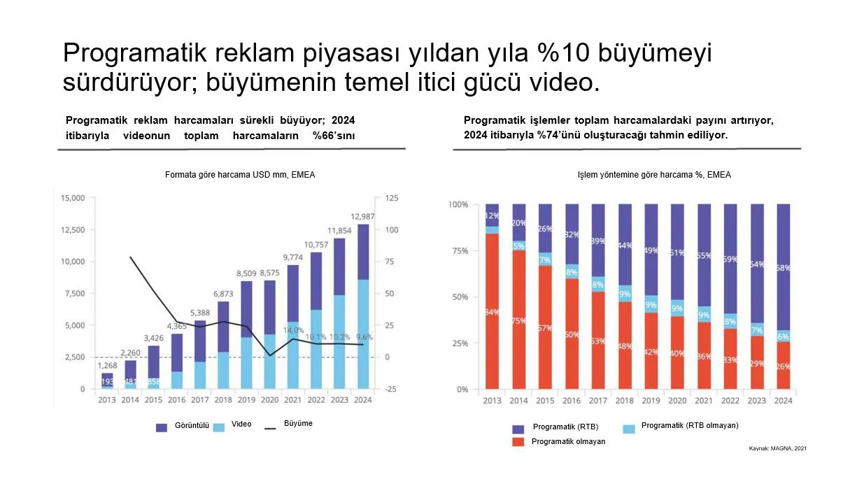 Karardaki grafik