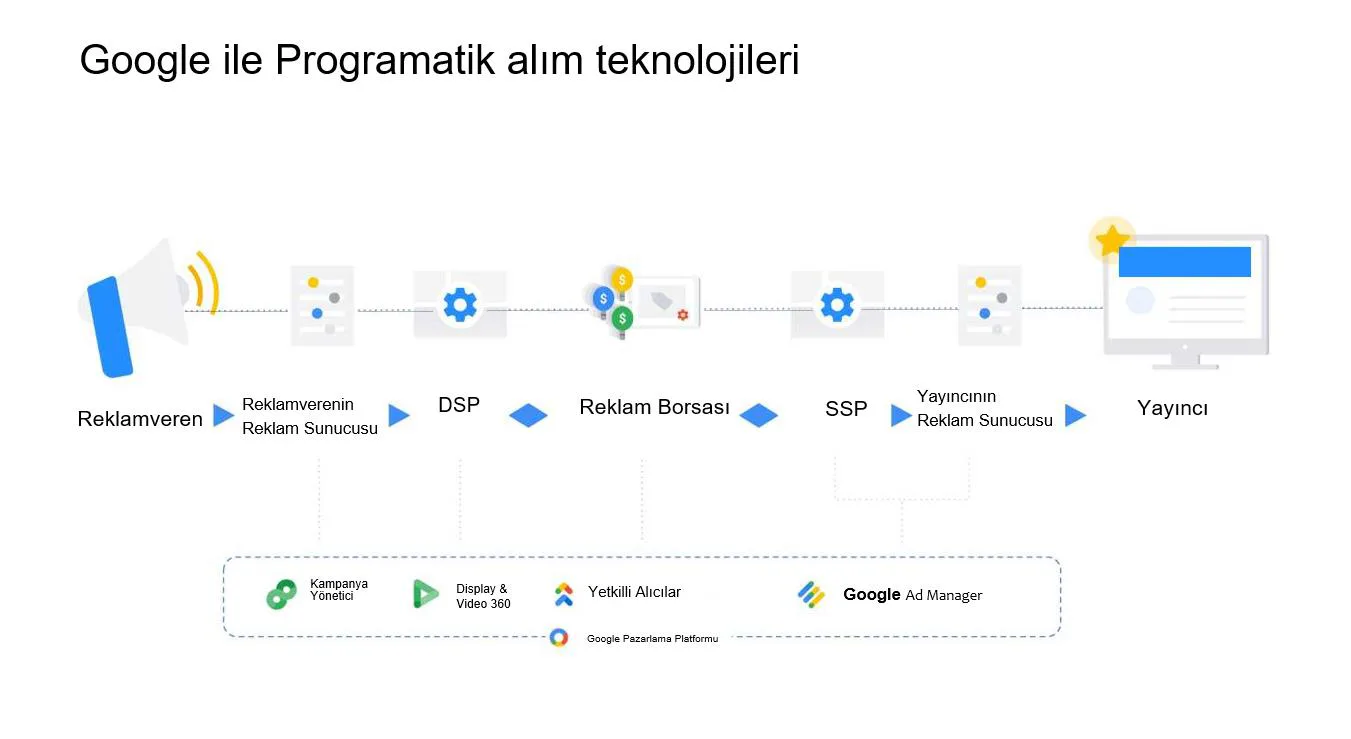 Karardaki grafik