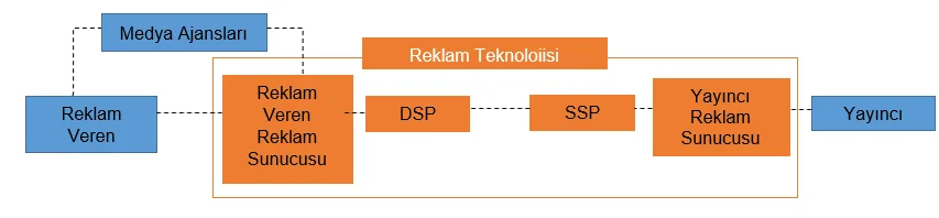 Karardaki grafik