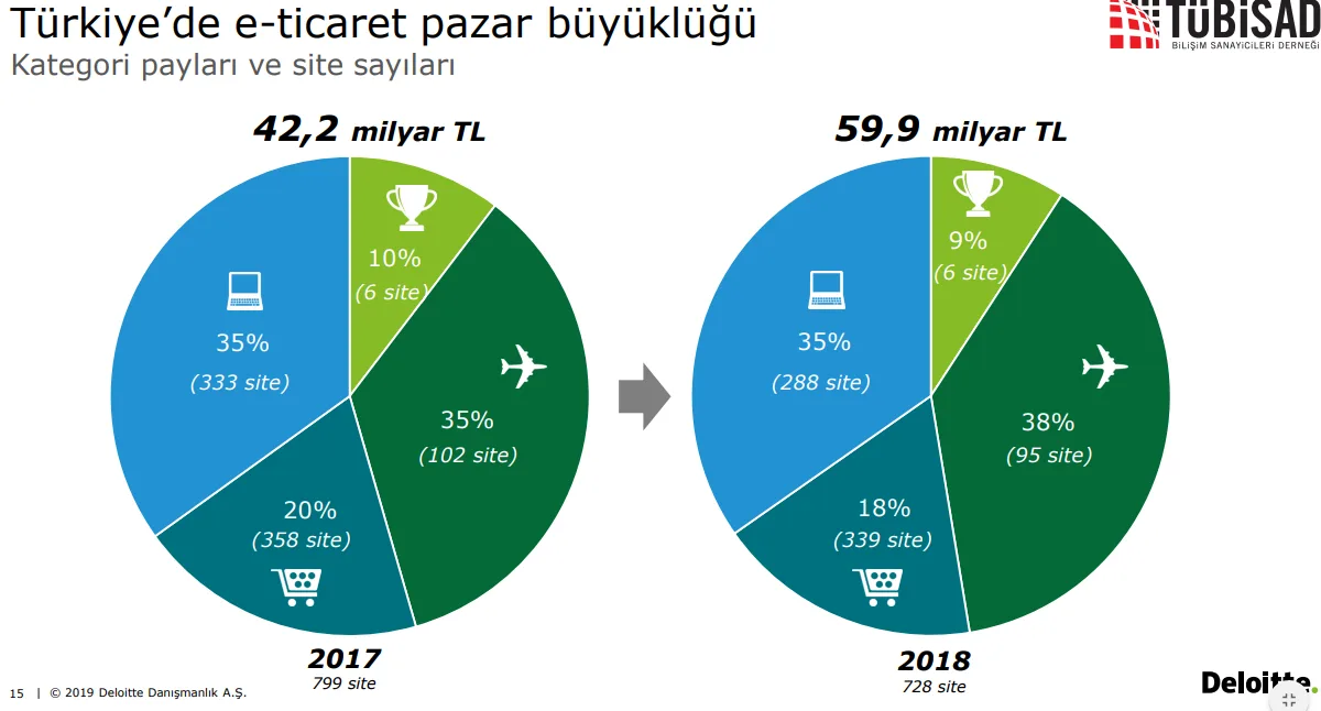Karardaki grafik