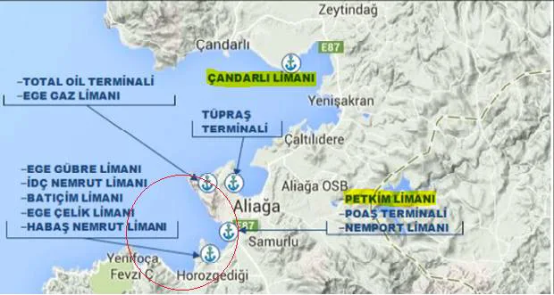 Şekil 1: Aliağa Alt Bölgesi Limanlarının Dağılımı