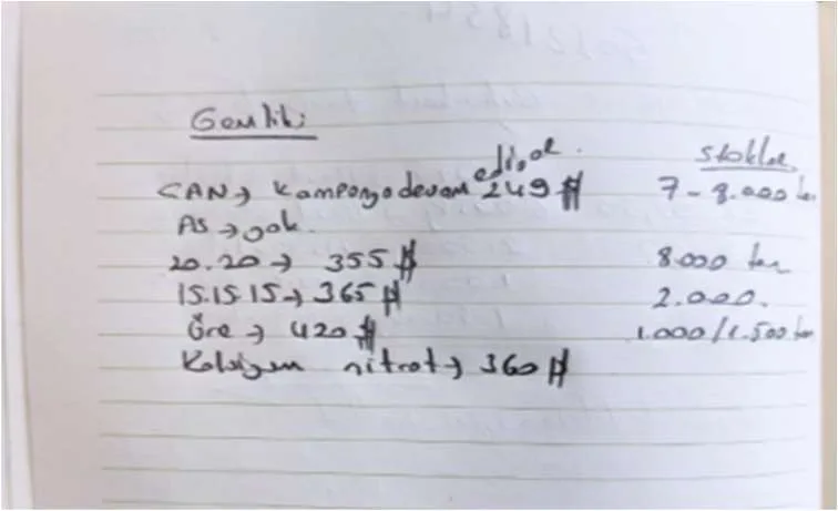 Karardaki grafik