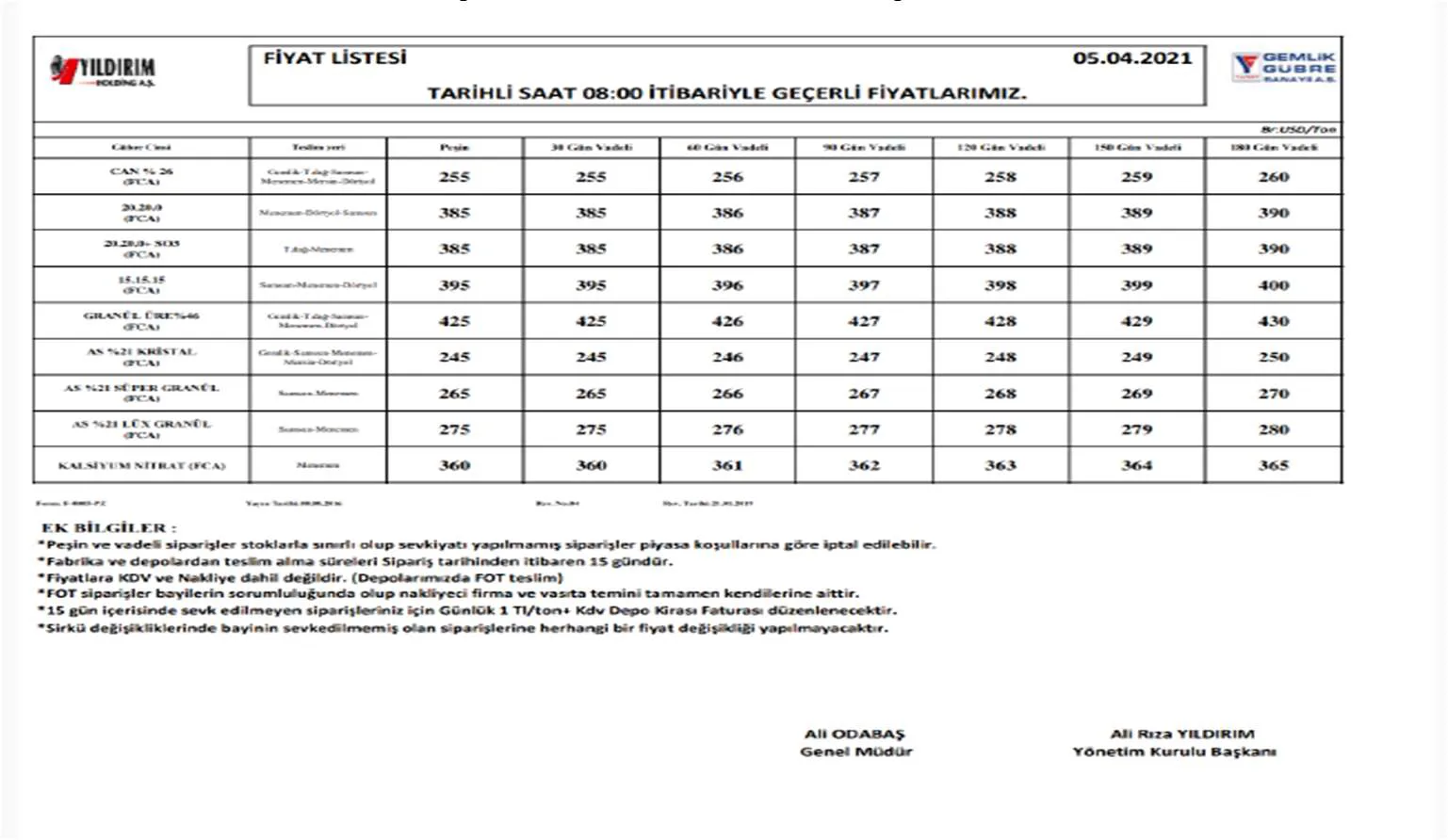 Karardaki grafik