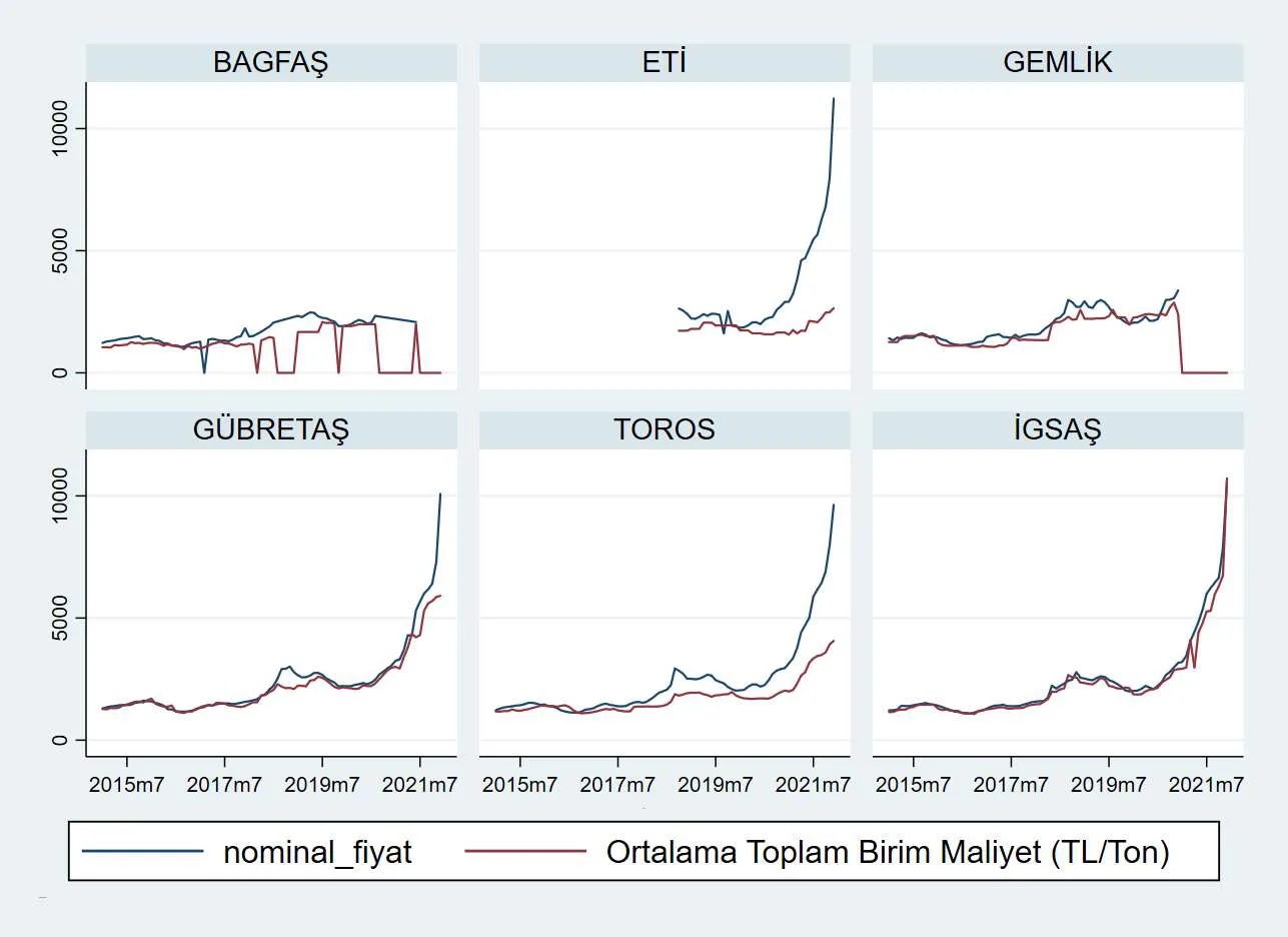 Karardaki grafik
