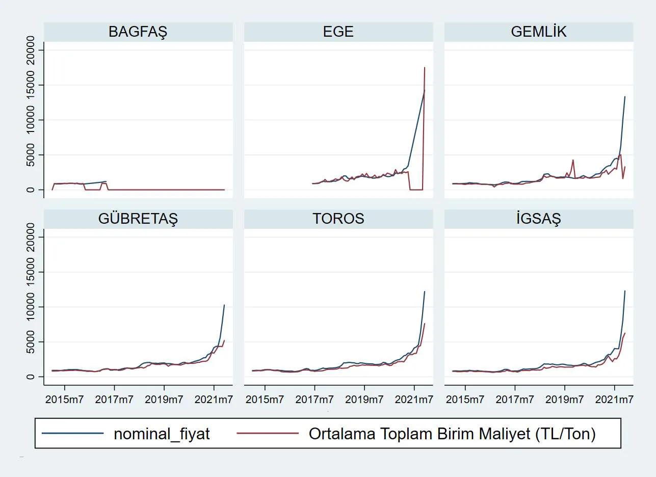 Karardaki grafik