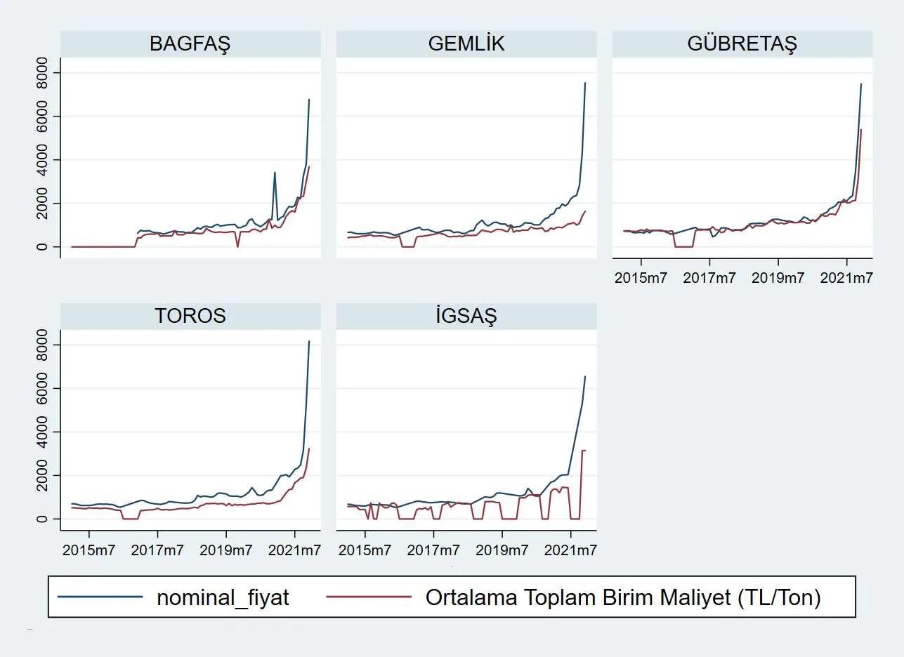 Karardaki grafik