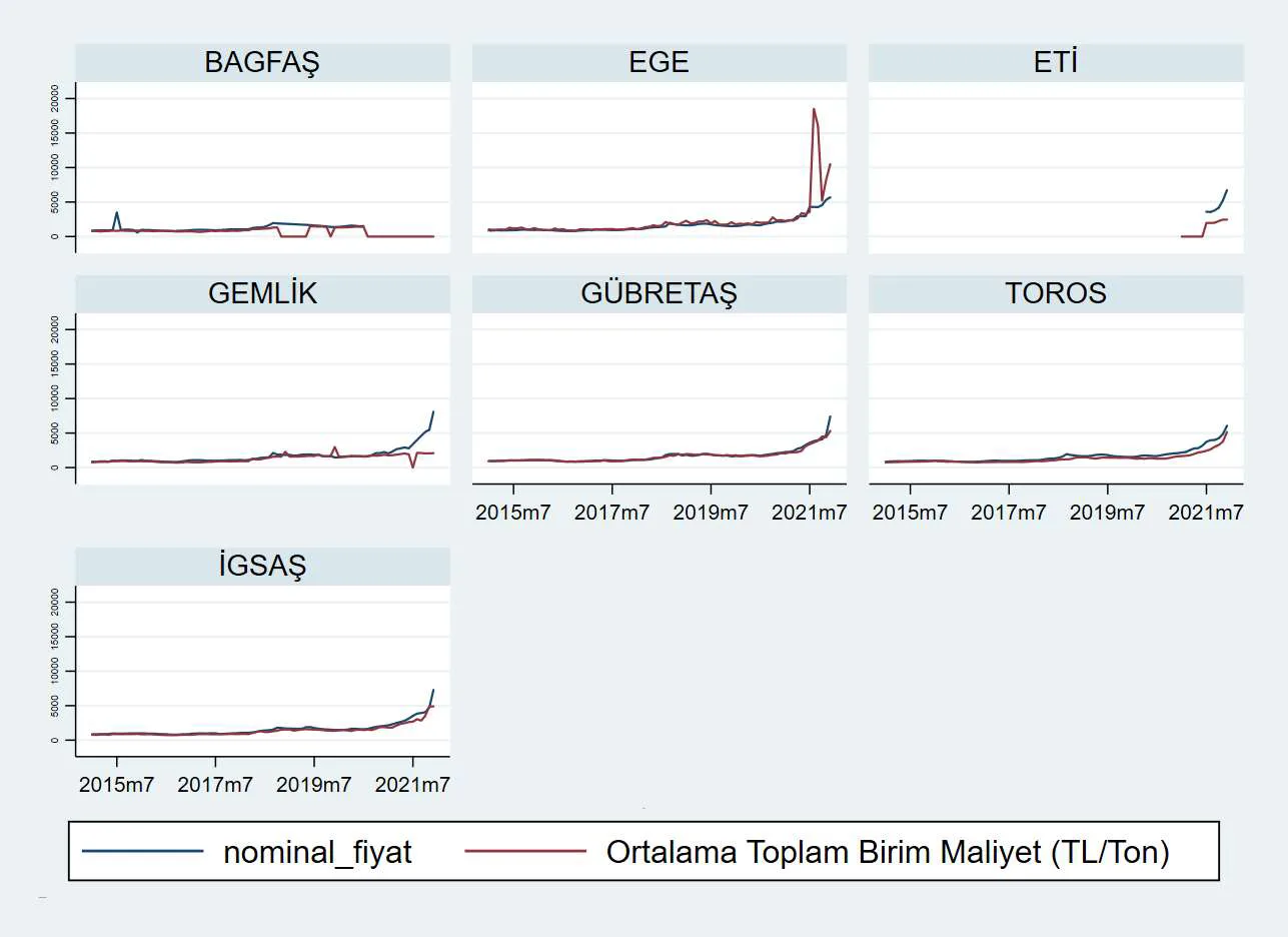 Karardaki grafik