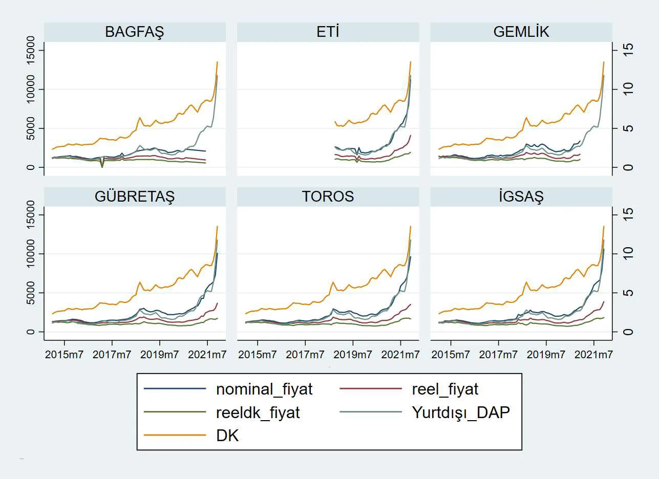 Karardaki grafik