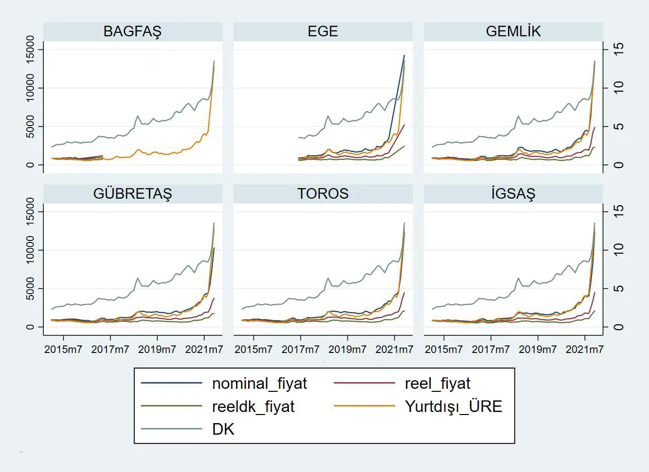 Karardaki grafik