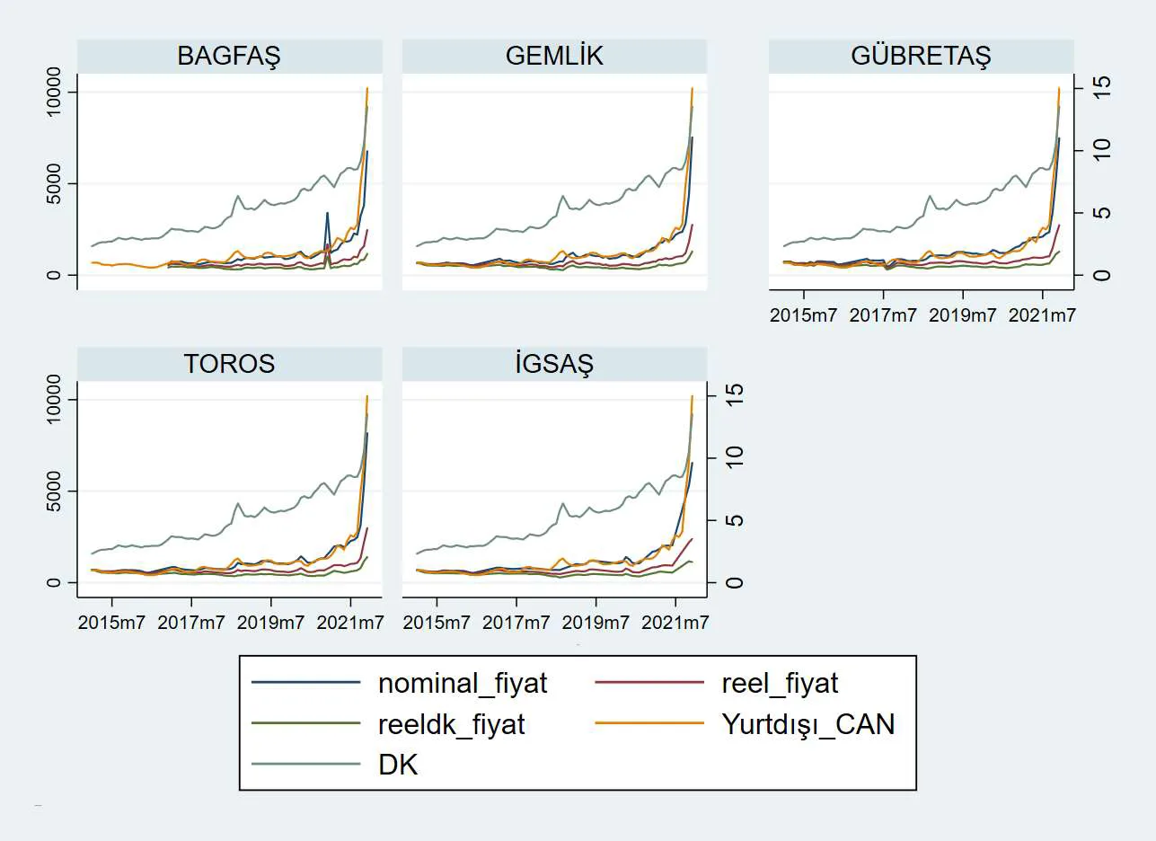 Karardaki grafik