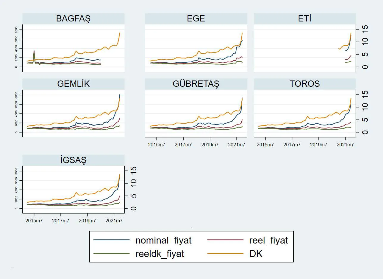 Karardaki grafik