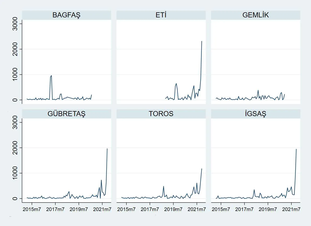 Karardaki grafik
