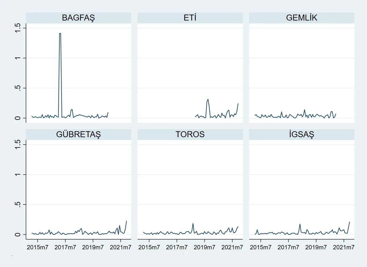 Karardaki grafik