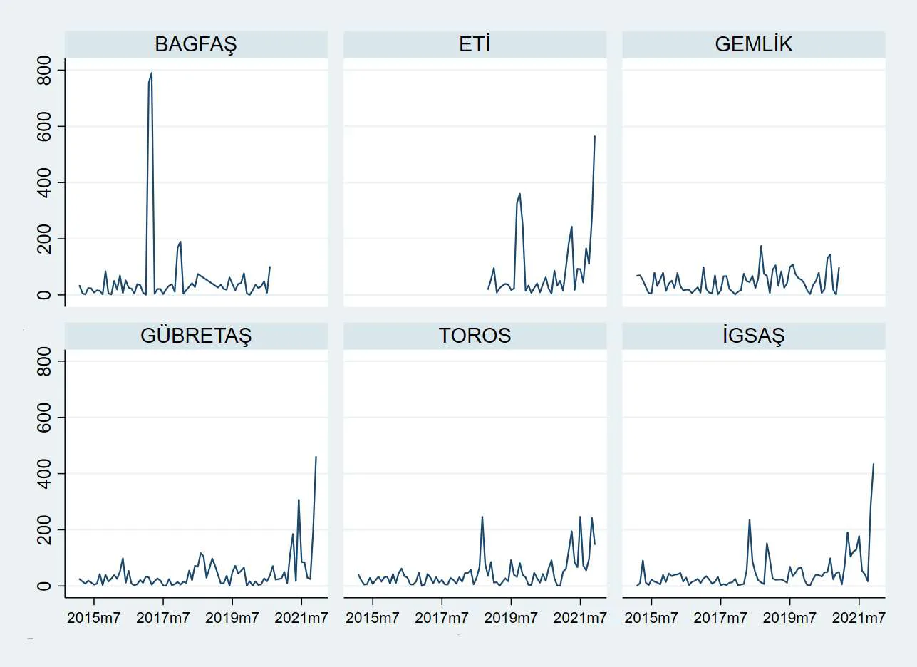 Karardaki grafik