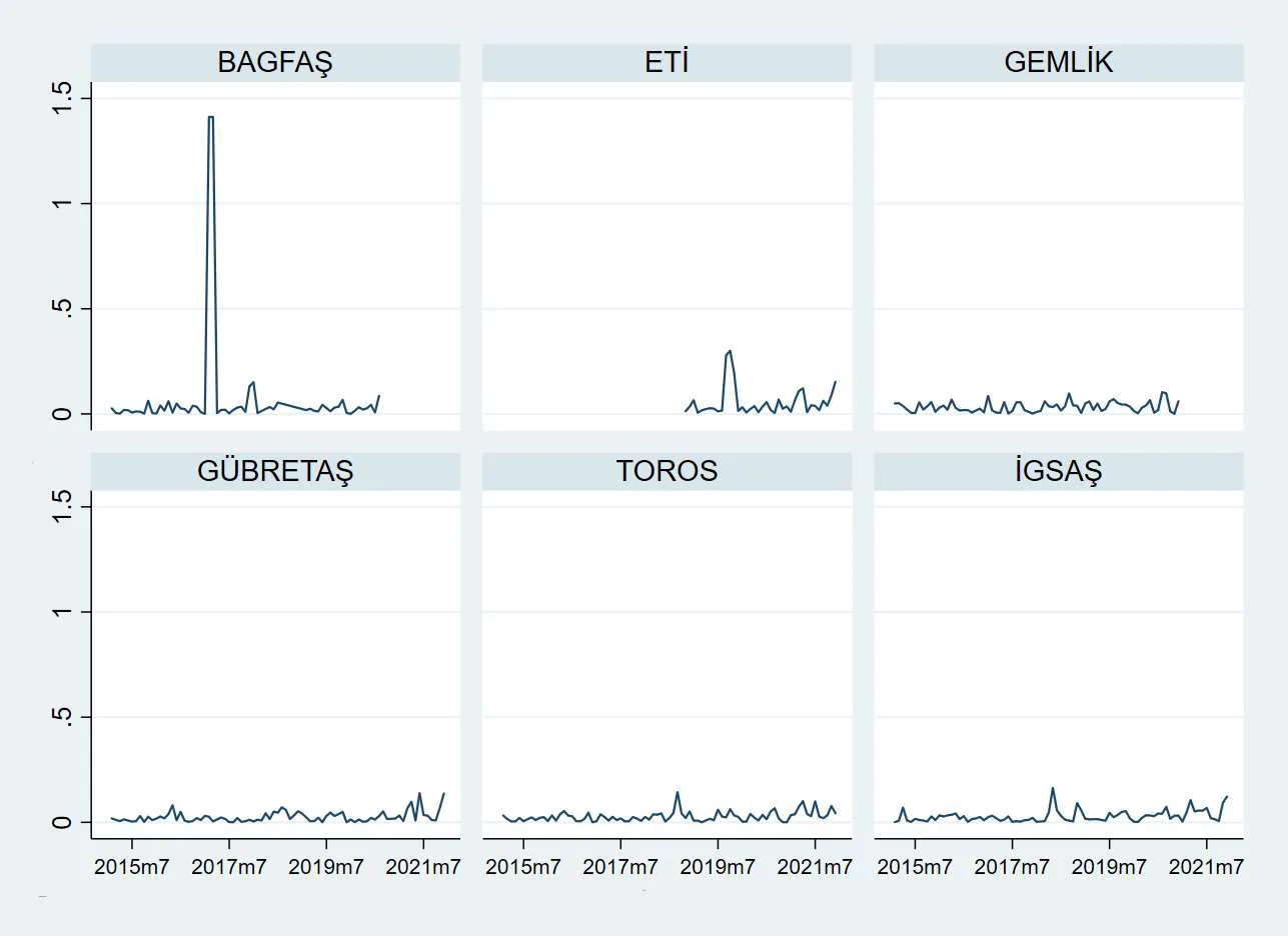 Karardaki grafik